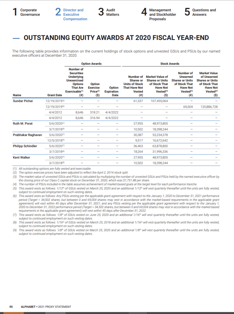 Executive Compensation Table Of Contents The Cd A Is Chegg Com