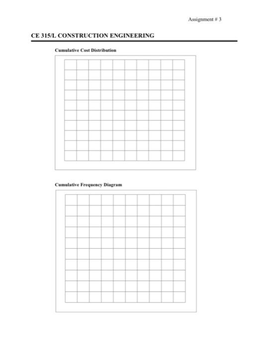Solved Assignment # 3 CONSTRUCTION ENGINEERING September | Chegg.com
