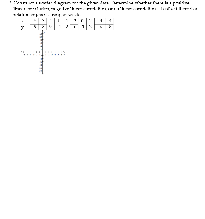 solved-2-construct-a-scatter-diagram-for-the-given-data-chegg