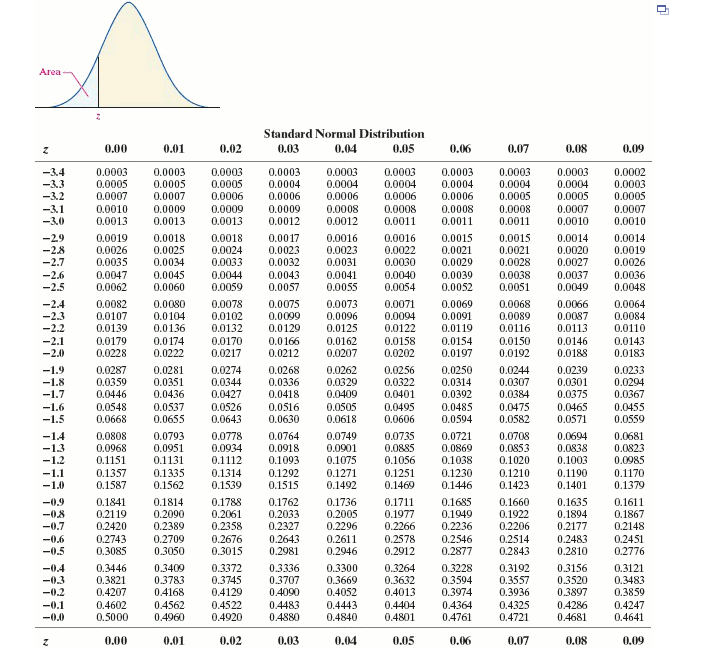 Solved (Round to three decimal places as needed.) A. No. The | Chegg.com