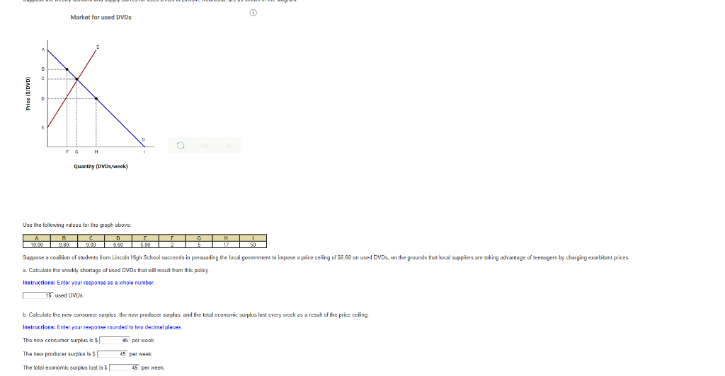 Solved Market For Used Dvds F G H Quantity Dvds Week Us