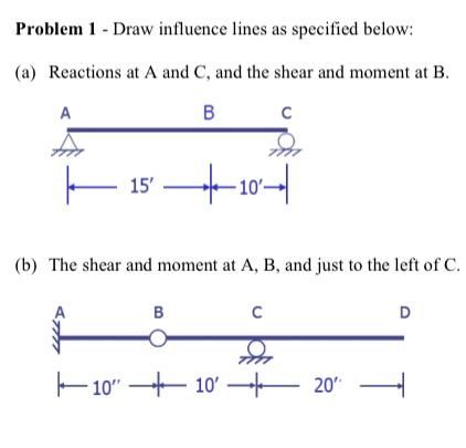 Solved Problem 1 - Draw Influence Lines As Specified Below: | Chegg.com