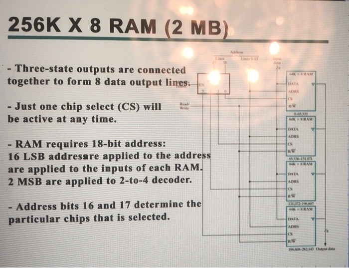 Solved How does 256Kx8 equal 2MB and how do they get 4chips? | Chegg.com