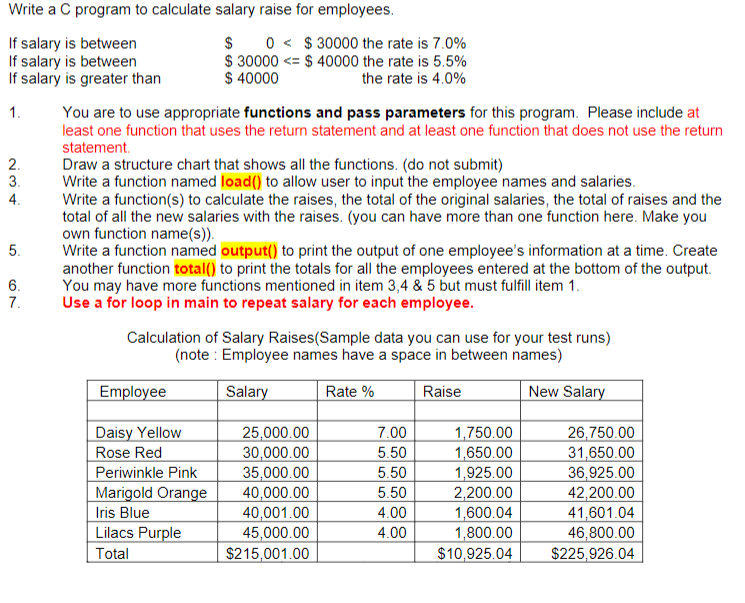 Solved NO Write a C program to calculate salary raise for | Chegg.com