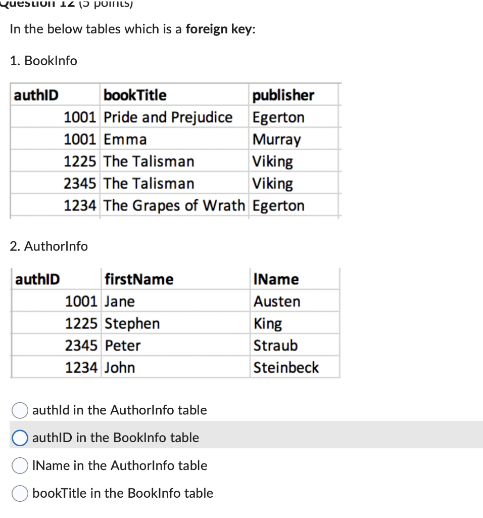Solved Which of the below is considered the DBA's view of | Chegg.com