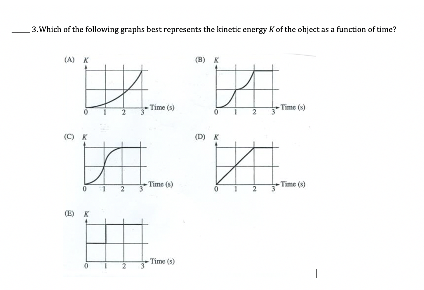 Solved 3. Which of the following graphs best represents the | Chegg.com