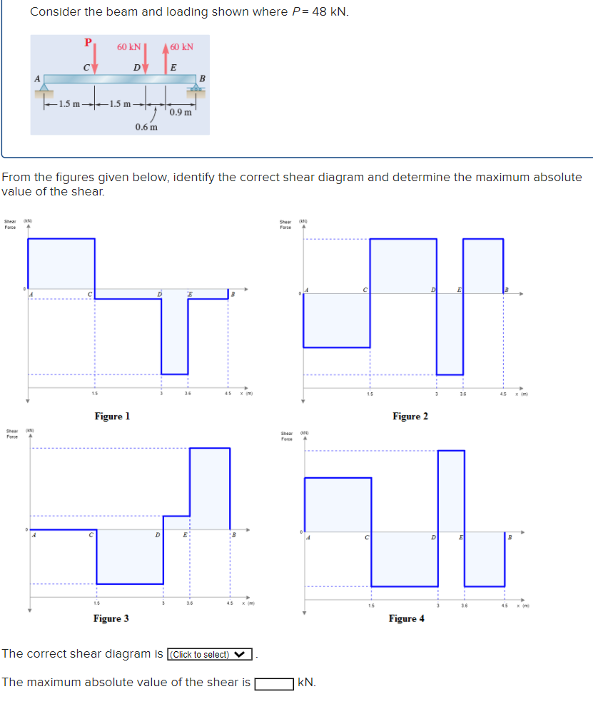 Solved Consider the beam and loading shown where P = 48 | Chegg.com