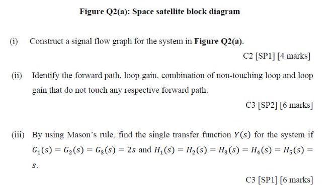 Figure Q2(a): Space satellite block diagram
(i) Construct a signal flow graph for the system in Figure Q2(a).
C2 [SP1] [4 mar