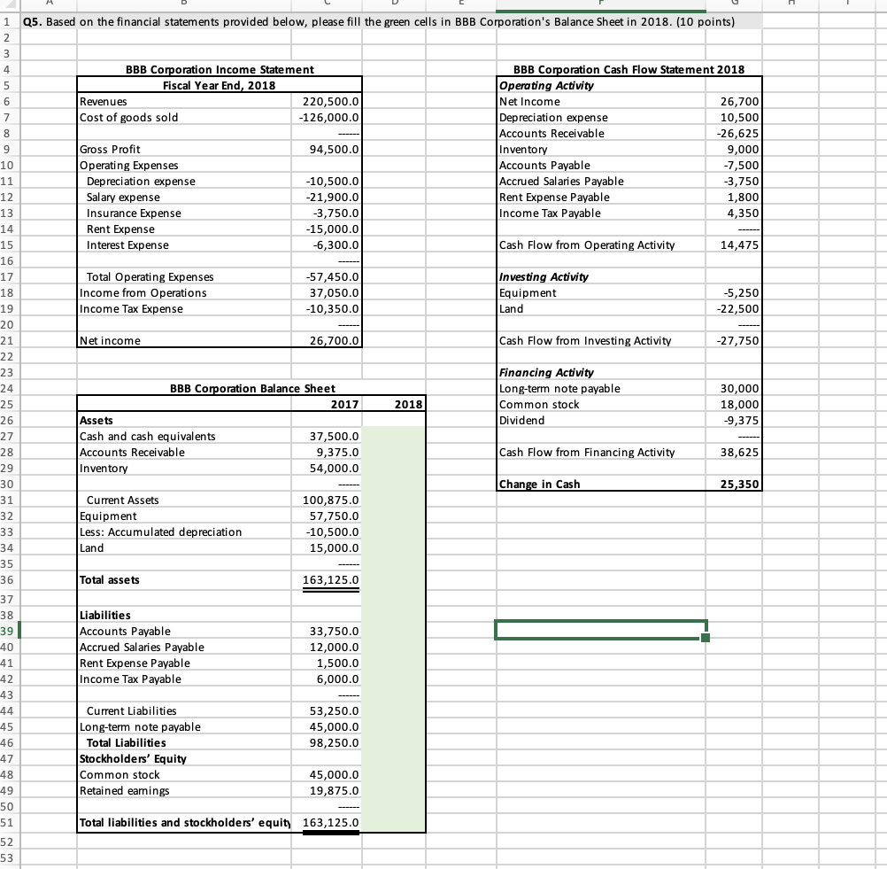 Solved 1 Q5. Based on the financial statements provided | Chegg.com