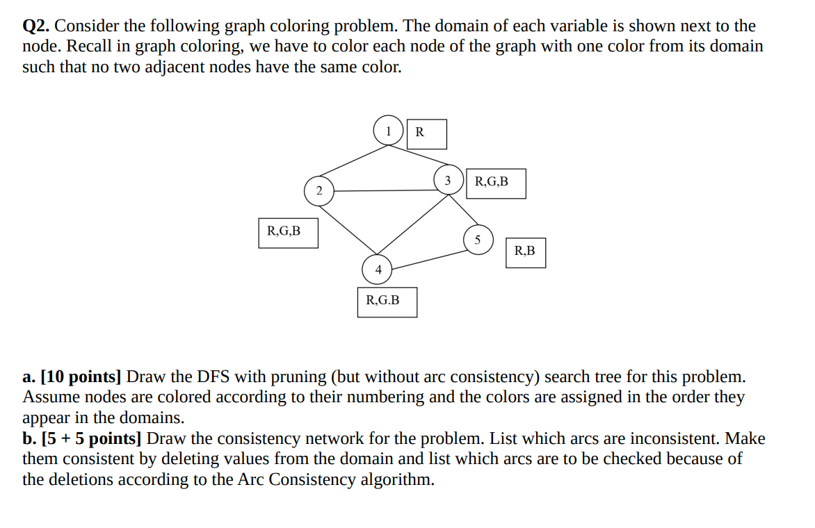 Solved Q2. Consider the following graph coloring problem.