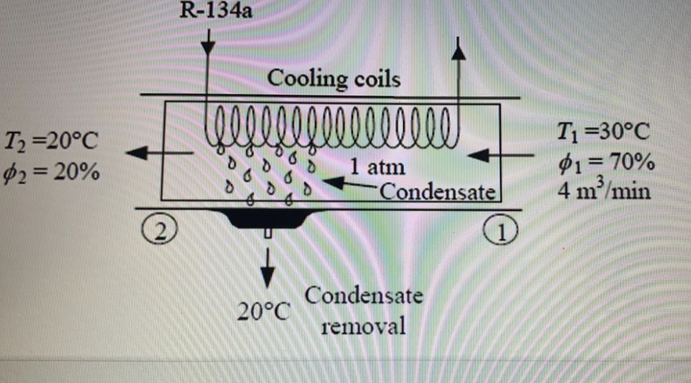 Solved QUESTION 24 Atmospheric air enters an | Chegg.com