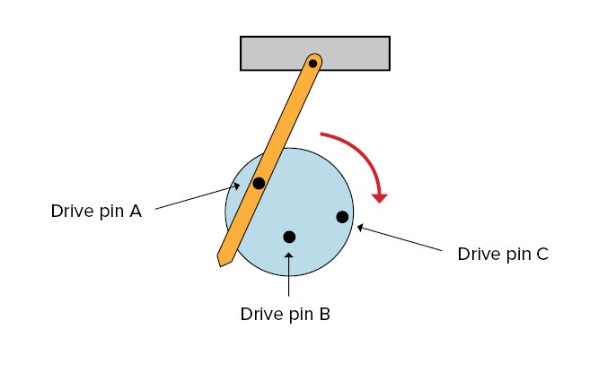 Solved Which position of the drive pin (A, B or C) would | Chegg.com