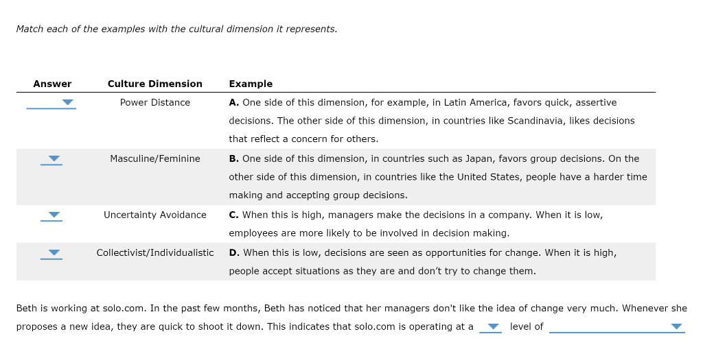 Solved Match each of the examples with the cultural