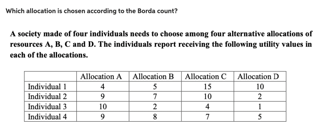 Which allocation is chosen according to the Borda | Chegg.com