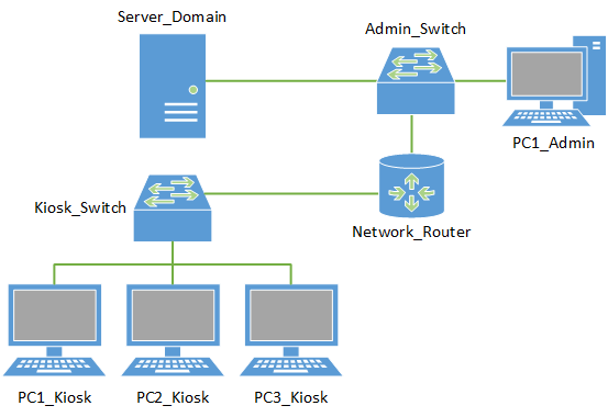 I need to make the pictured changes to the network. I | Chegg.com