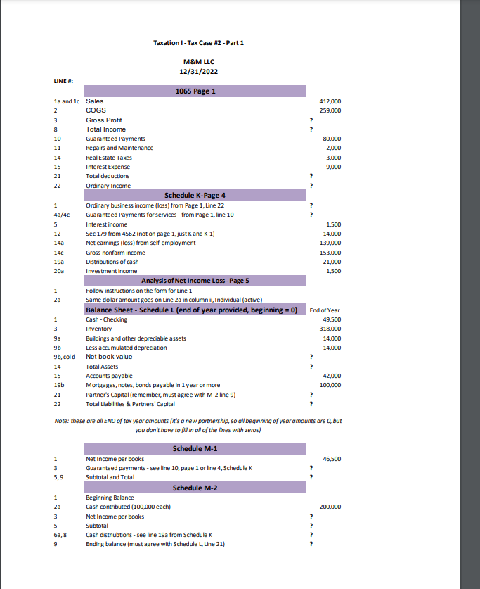 Solved Taxation I-Tax Case \#2 - Part 1 M\&M LLC 12/31/2022 | Chegg.com