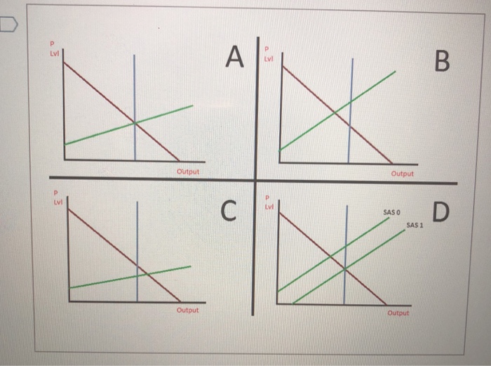 Solved Question 4 4 pts Which of the above graphs shows only | Chegg.com