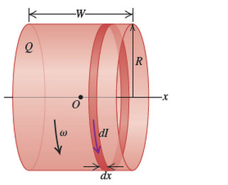 Solved A cylindrical shell with radius R and length W | Chegg.com