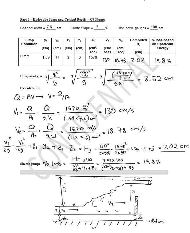 Solved Hydraulic Jump Calculate the critical depth, and