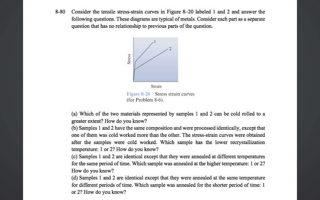 Solved 8-80 Consider the tensile stress-strain curves in | Chegg.com
