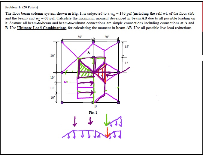 Solved Problem 1 20 Points The Floor Beam Column System Chegg Solved Problem 1 20 Points The Floor Beam Column System Chegg