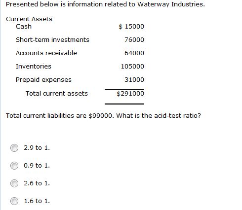 Solved Presented Below Is Information Related To Waterway 