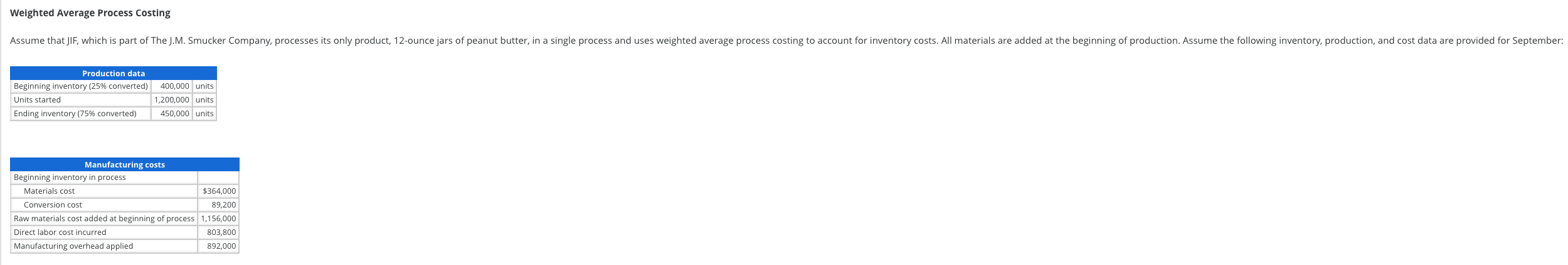 Solved Weighted Average Process Costing Assume that JIF, | Chegg.com