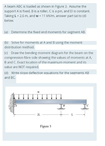 Solved A beam ABC is loaded as shown in Figure 3. Assume the | Chegg.com