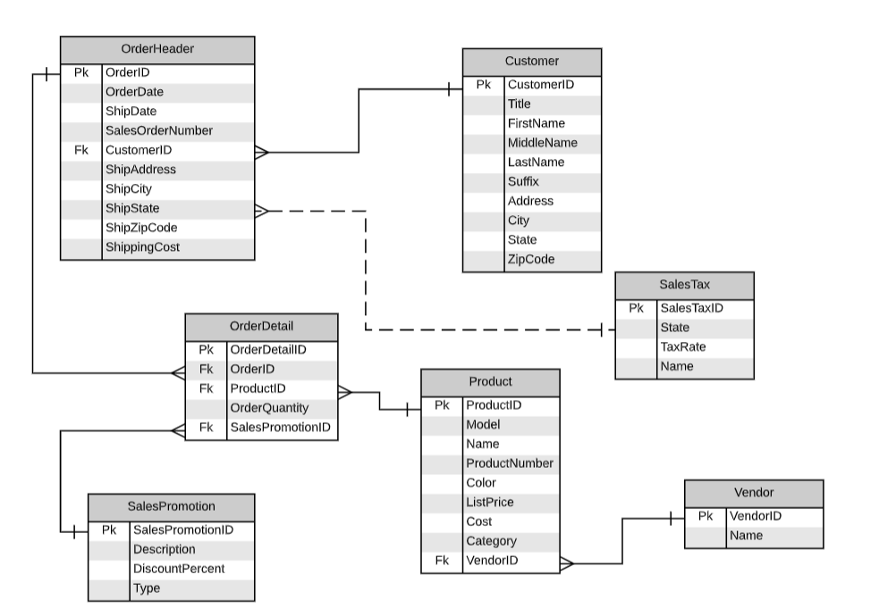 Solved Need some help with SQL programing, Create a stored | Chegg.com