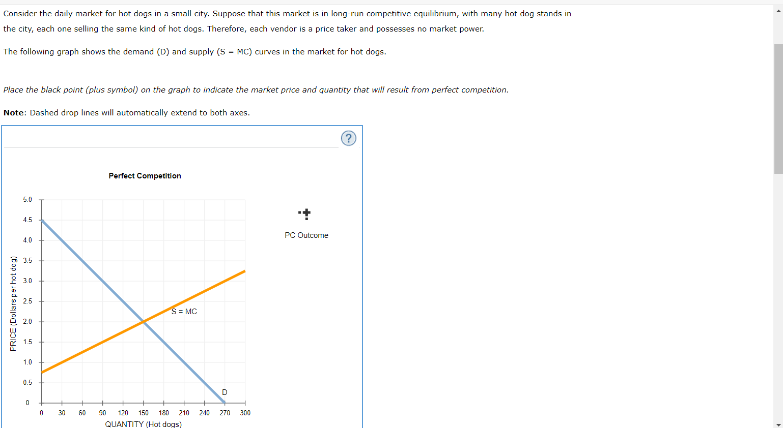 Solved Consider the daily market for hot dogs in a small