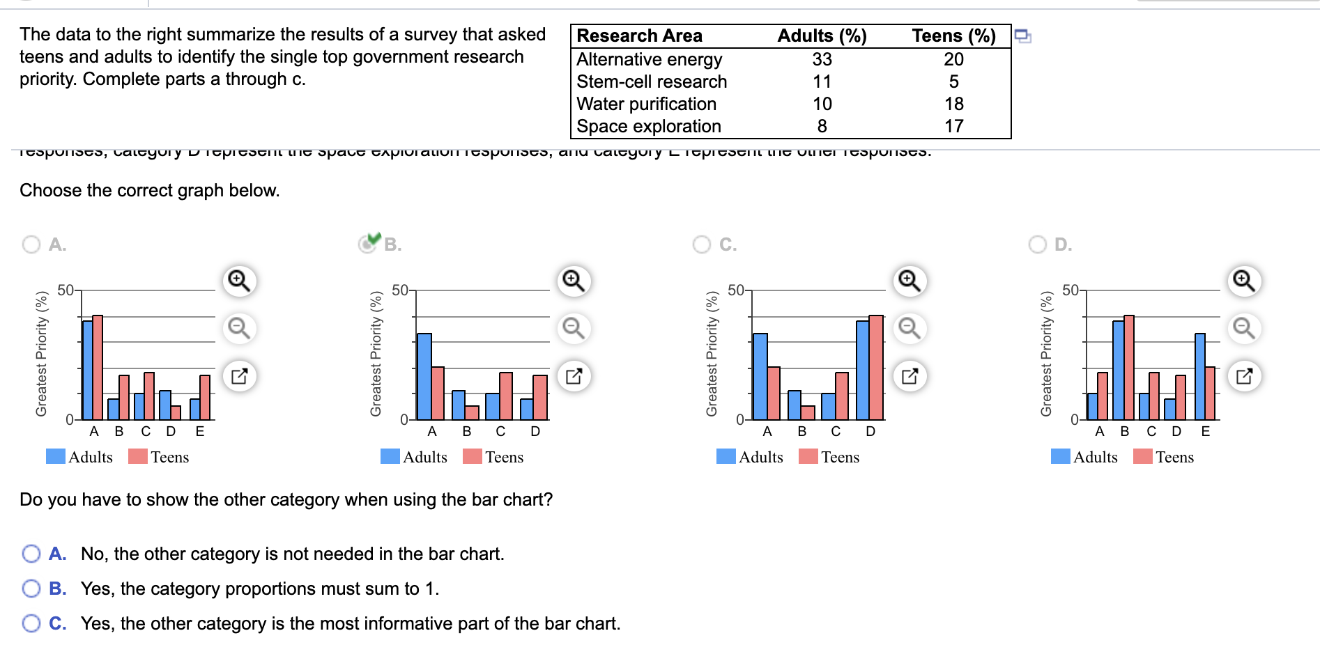 Solved The data to the right summarize the results of a | Chegg.com