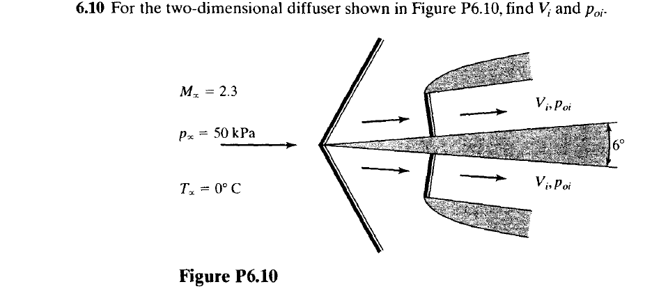 Solved 6.10 For the two-dimensional diffuser shown in Figure | Chegg.com