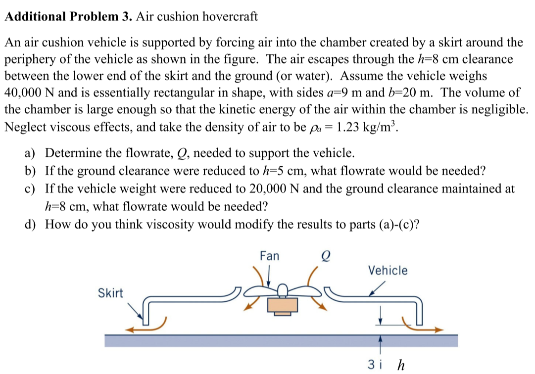 Solved Additional Problem 3. Air cushion hovercraft An air