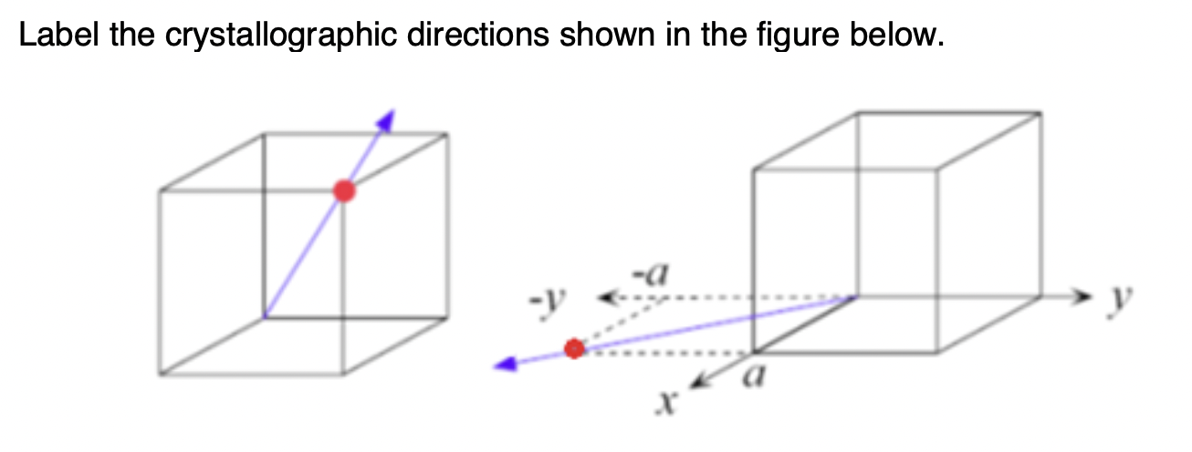 Solved Label The Crystallographic Directions Shown In The | Chegg.com