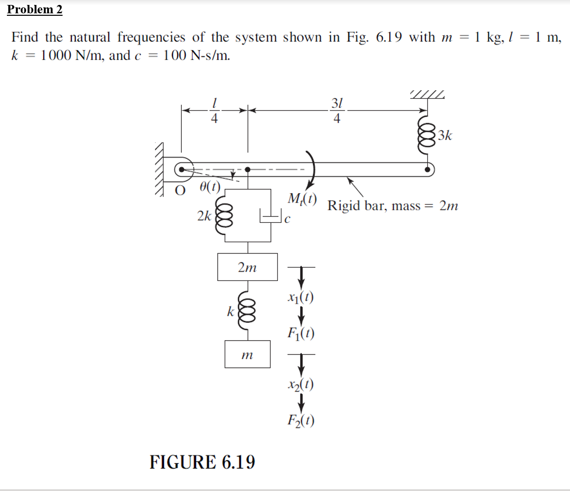 Solved Problem 2 = Find The Natural Frequencies Of The | Chegg.com