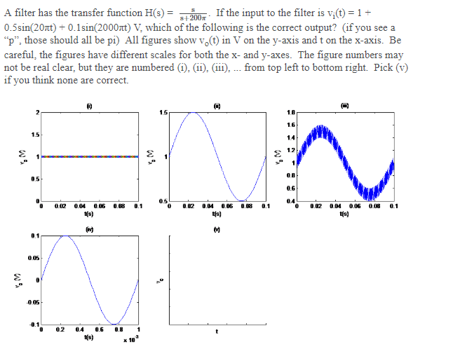 Solved A filter has the transfer function H() = 5+2006. If | Chegg.com
