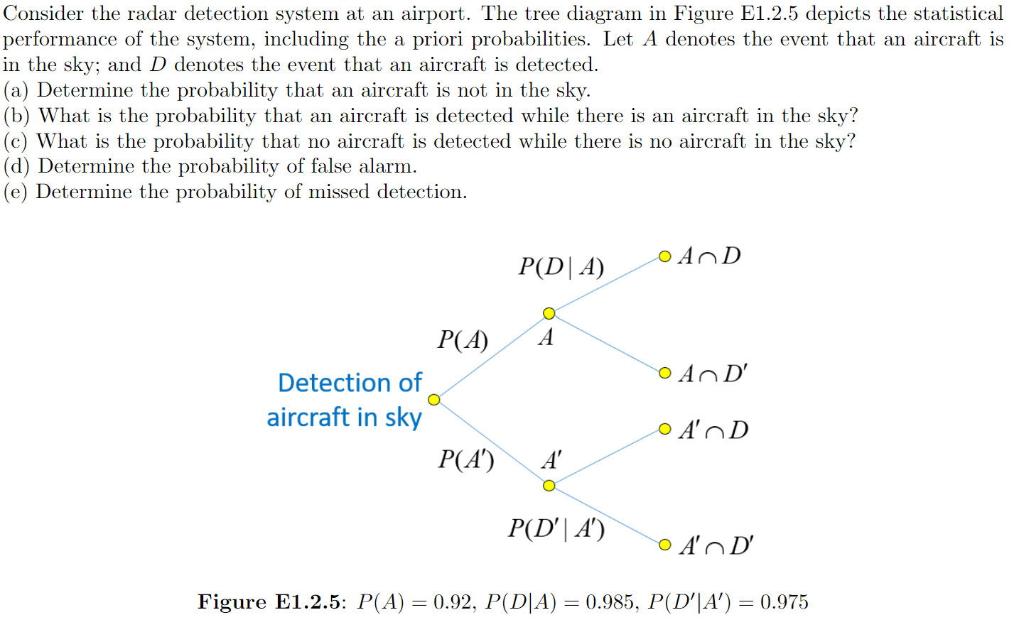 Solved Consider the radar detection system at an airport. | Chegg.com