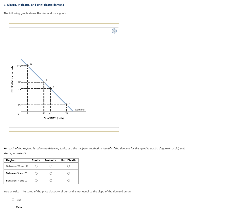 Solved 7. Elastic, inelastic, and unitelastic demand The