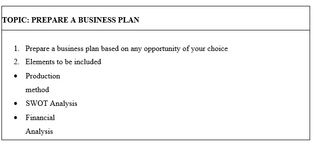 Solved TOPIC: PREPARE A BUSINESS PLAN 1. Prepare A Business | Chegg.com