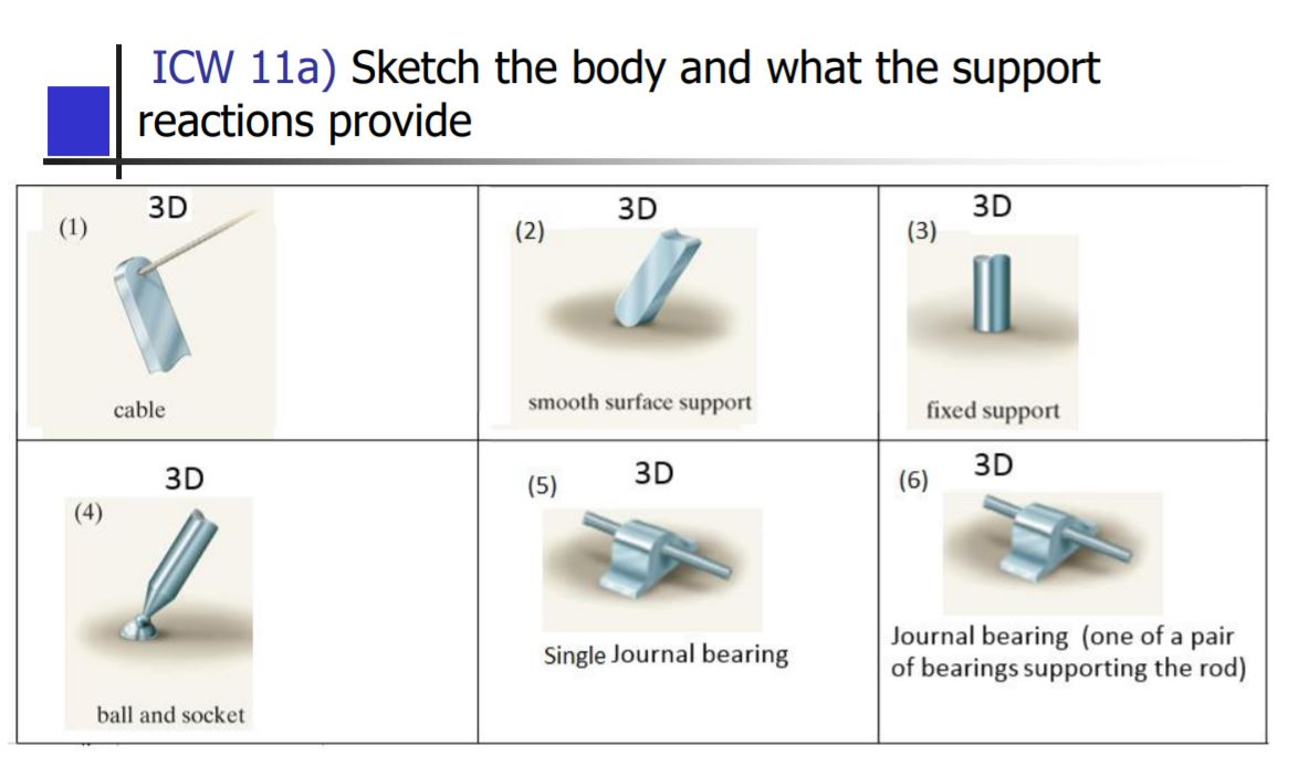 Solved ICW 11a) Sketch the body and what the support | Chegg.com
