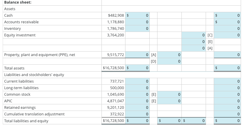 Translation of financial statements and consolidation | Chegg.com