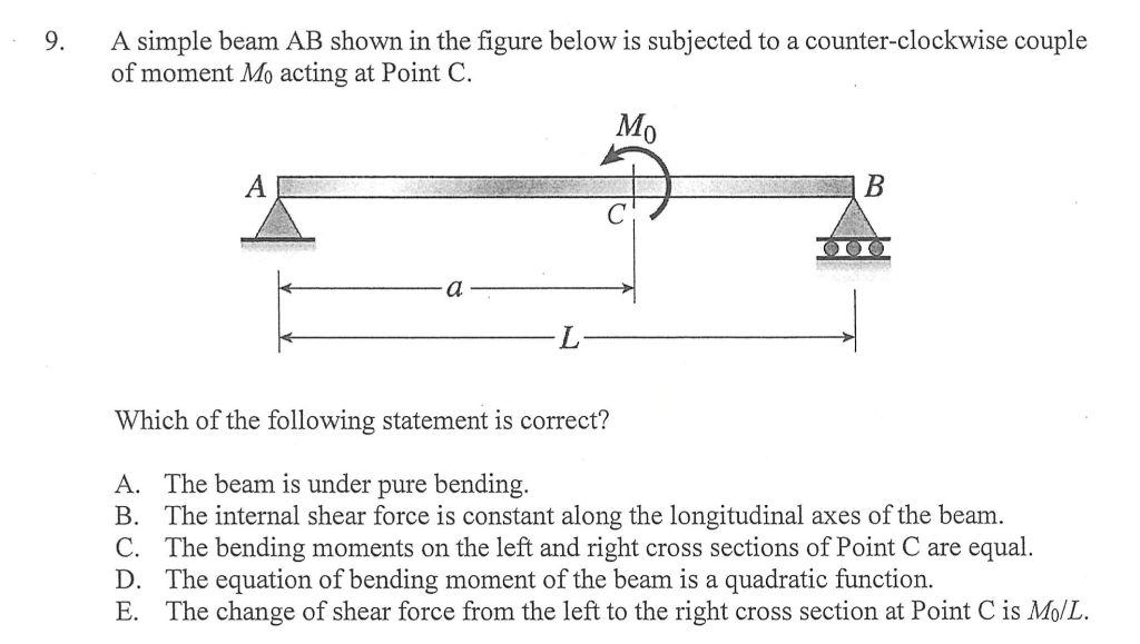 Solved 9. A simple beam AB shown in the figure below is | Chegg.com