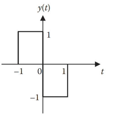 Solved Find the Fourier transform of the signal y (t)shown | Chegg.com