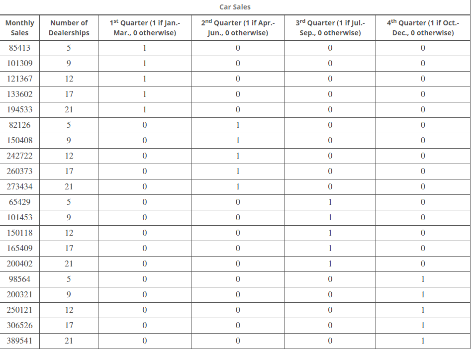 Suppose the following data were collected from a