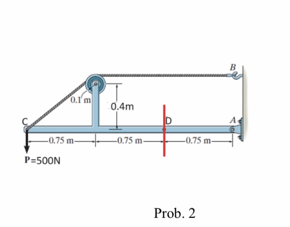 Solved For the shown frames and loading, determine the | Chegg.com