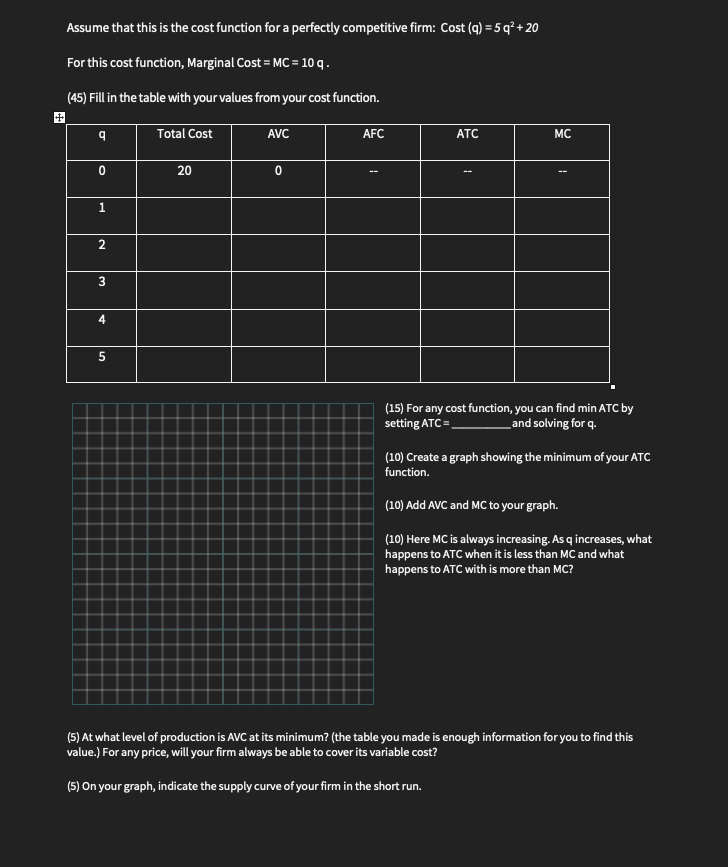 solved-assume-that-this-is-the-cost-function-for-a-perfectly-chegg