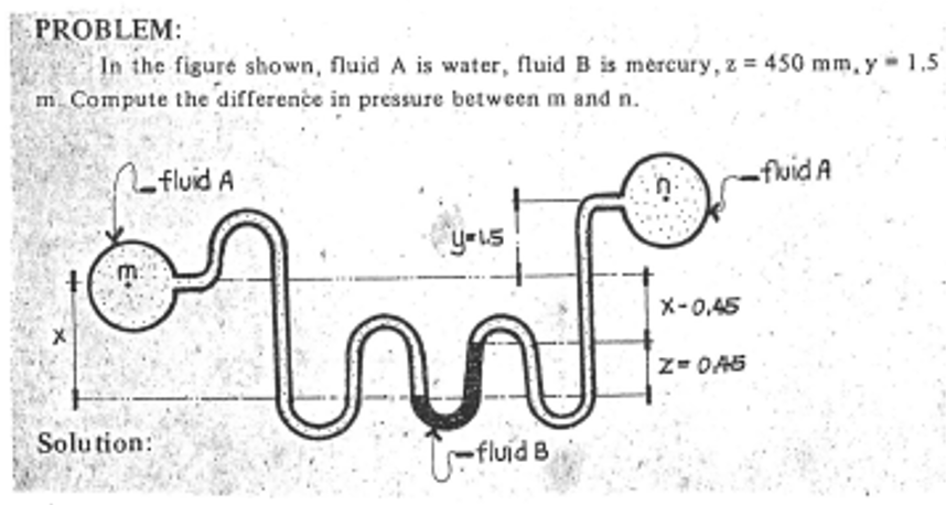 Solved PROBLEM: In the figure shown, fluid A is water, fluid | Chegg.com