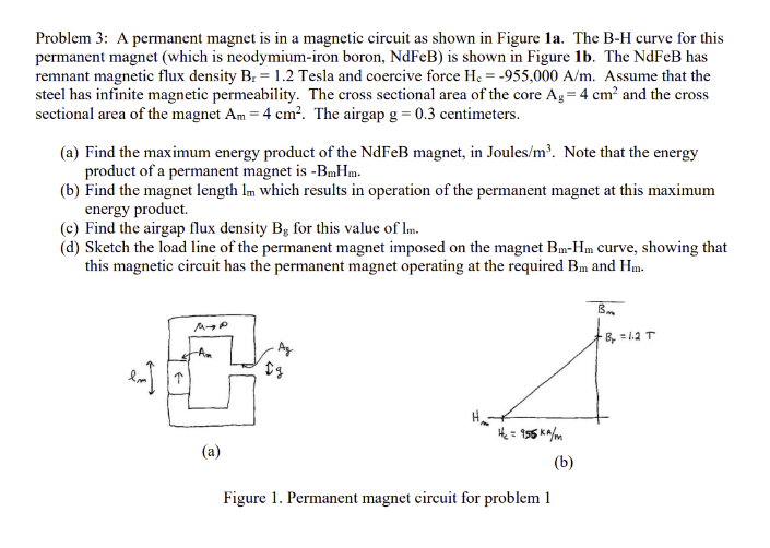 Solved Problem 3: A permanent magnet is in a magnetic | Chegg.com