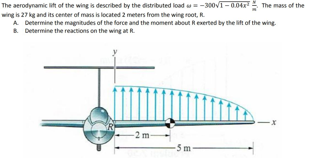 Solved The Aerodynamic Lift Of The Wing Is Described By The | Chegg.com