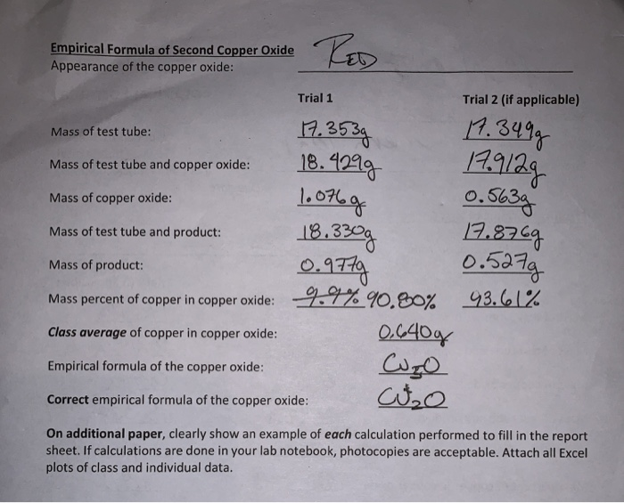 Solved Empirical Formula of First Copper Oxide Black